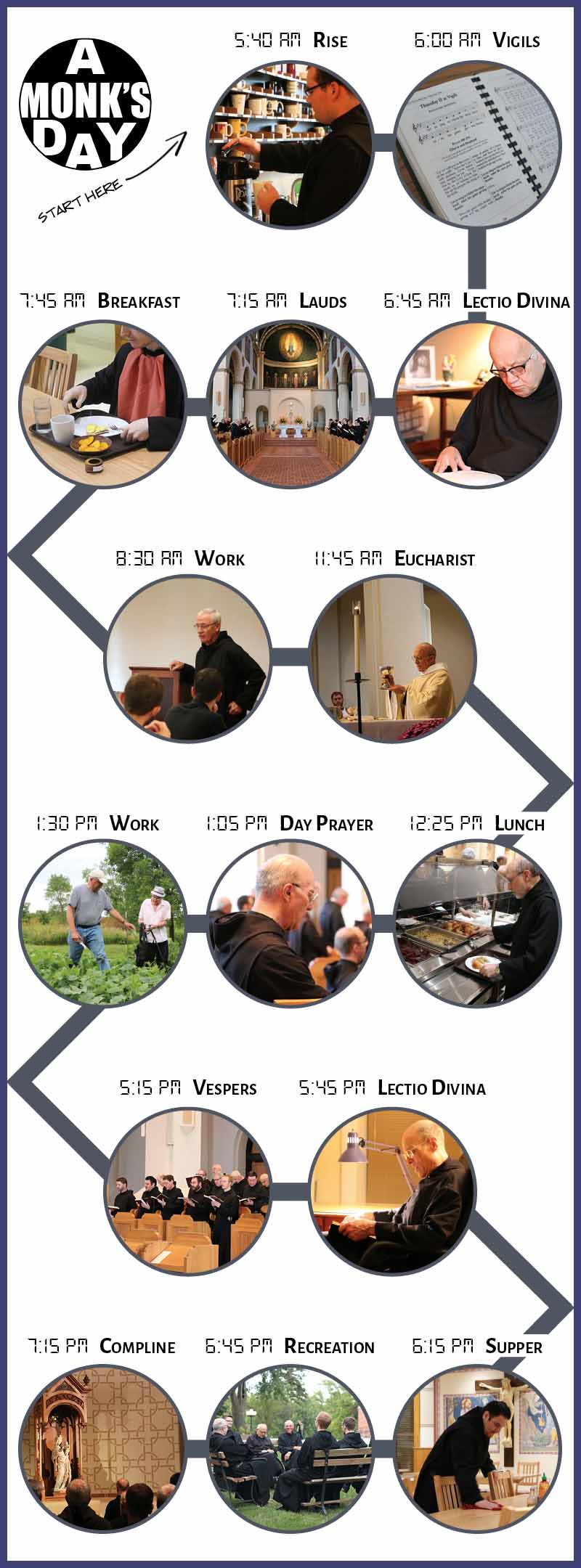 The daily schedule of the monks of Conception Abbey