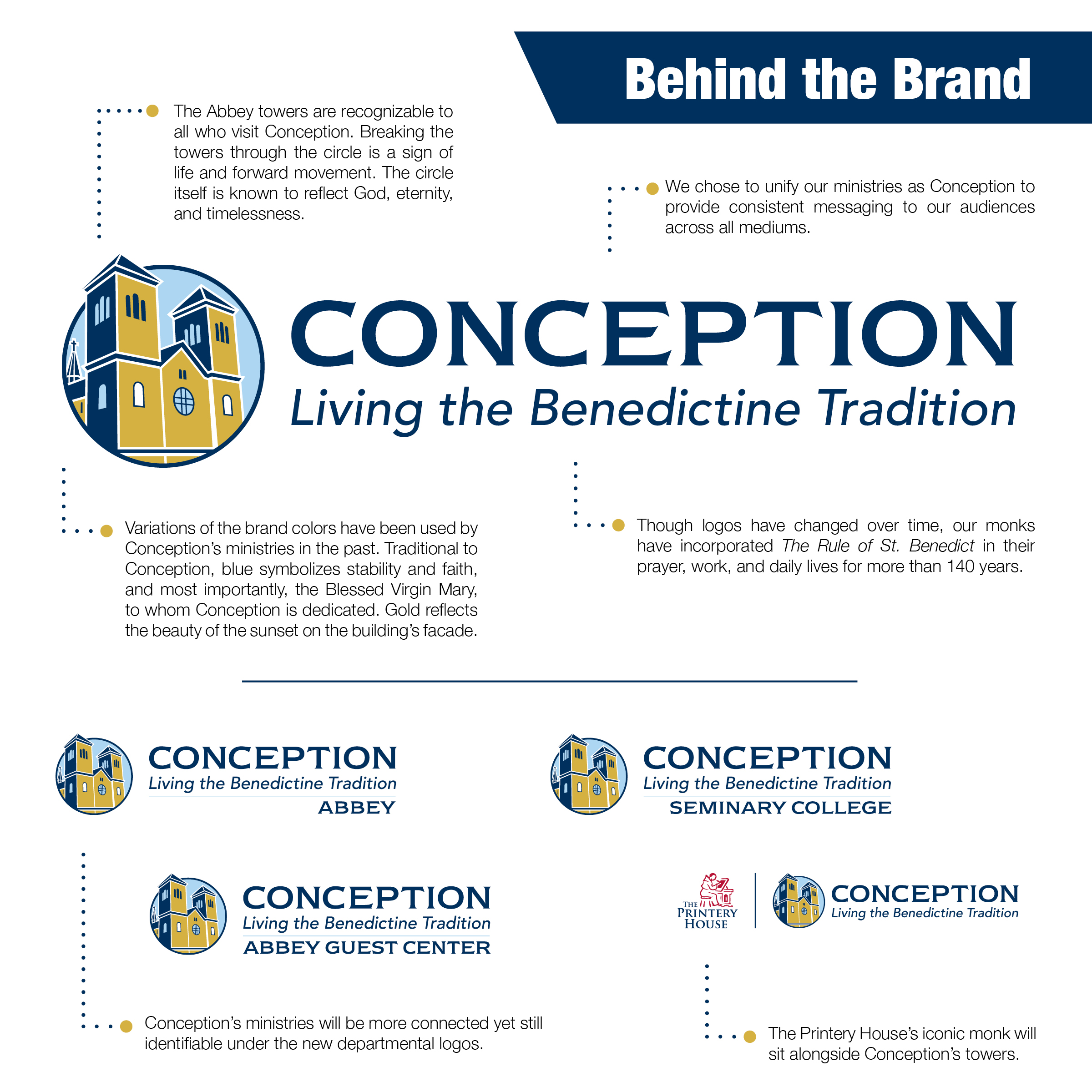 Brand Explanation Graphic